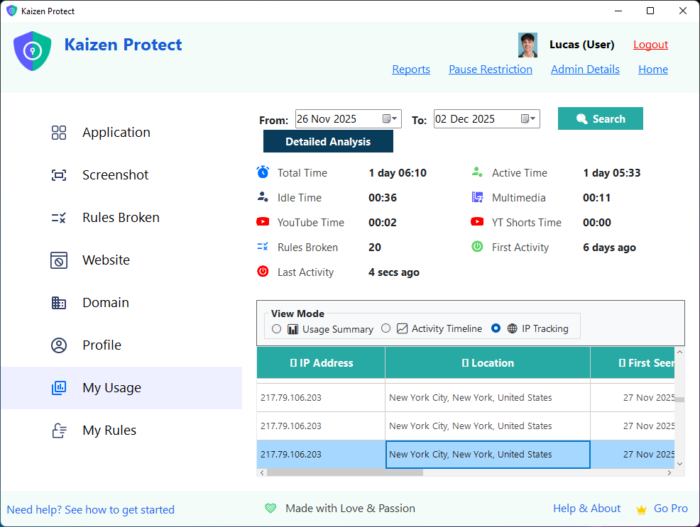 Usage reports and analytics