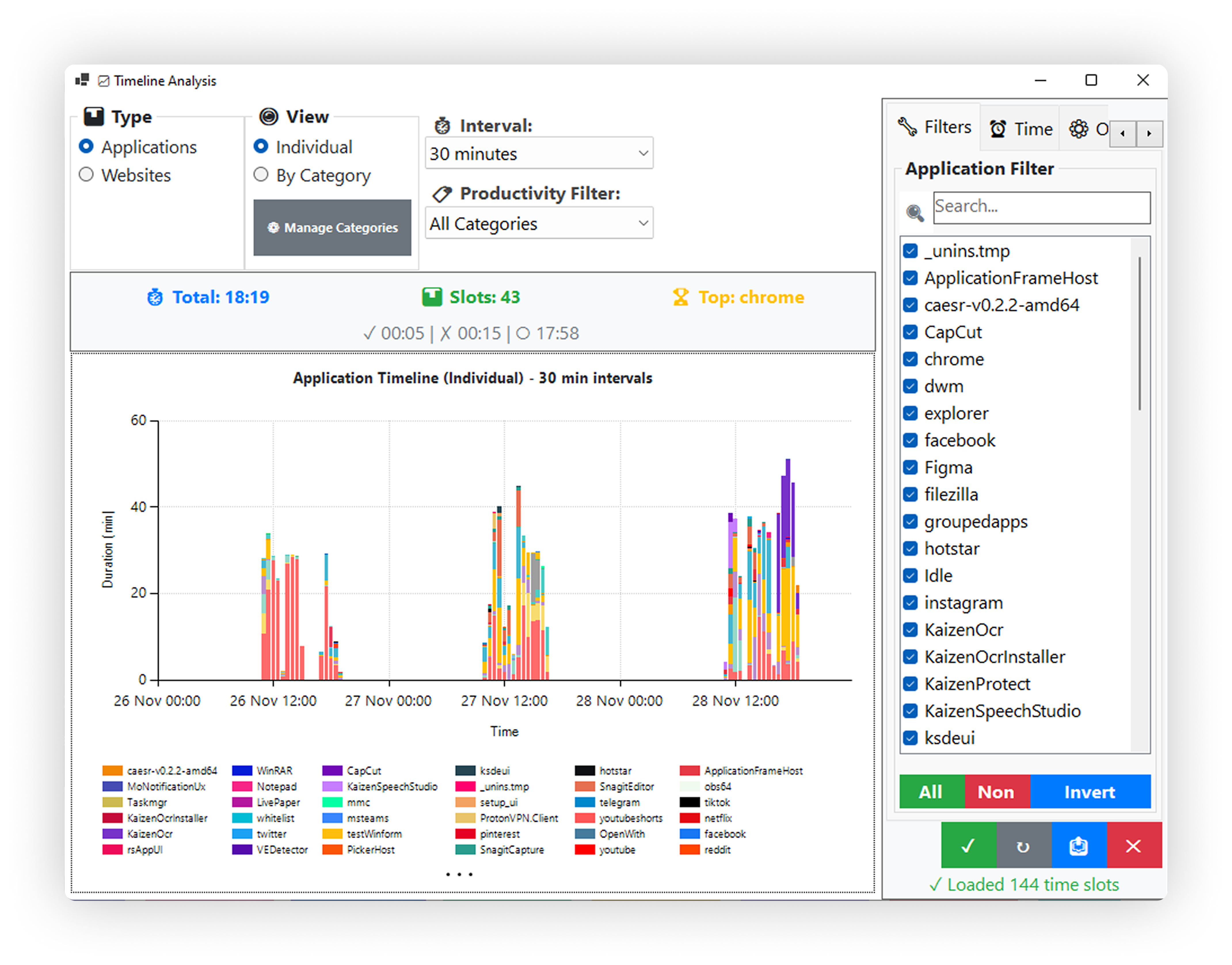 Productivity Dashboard