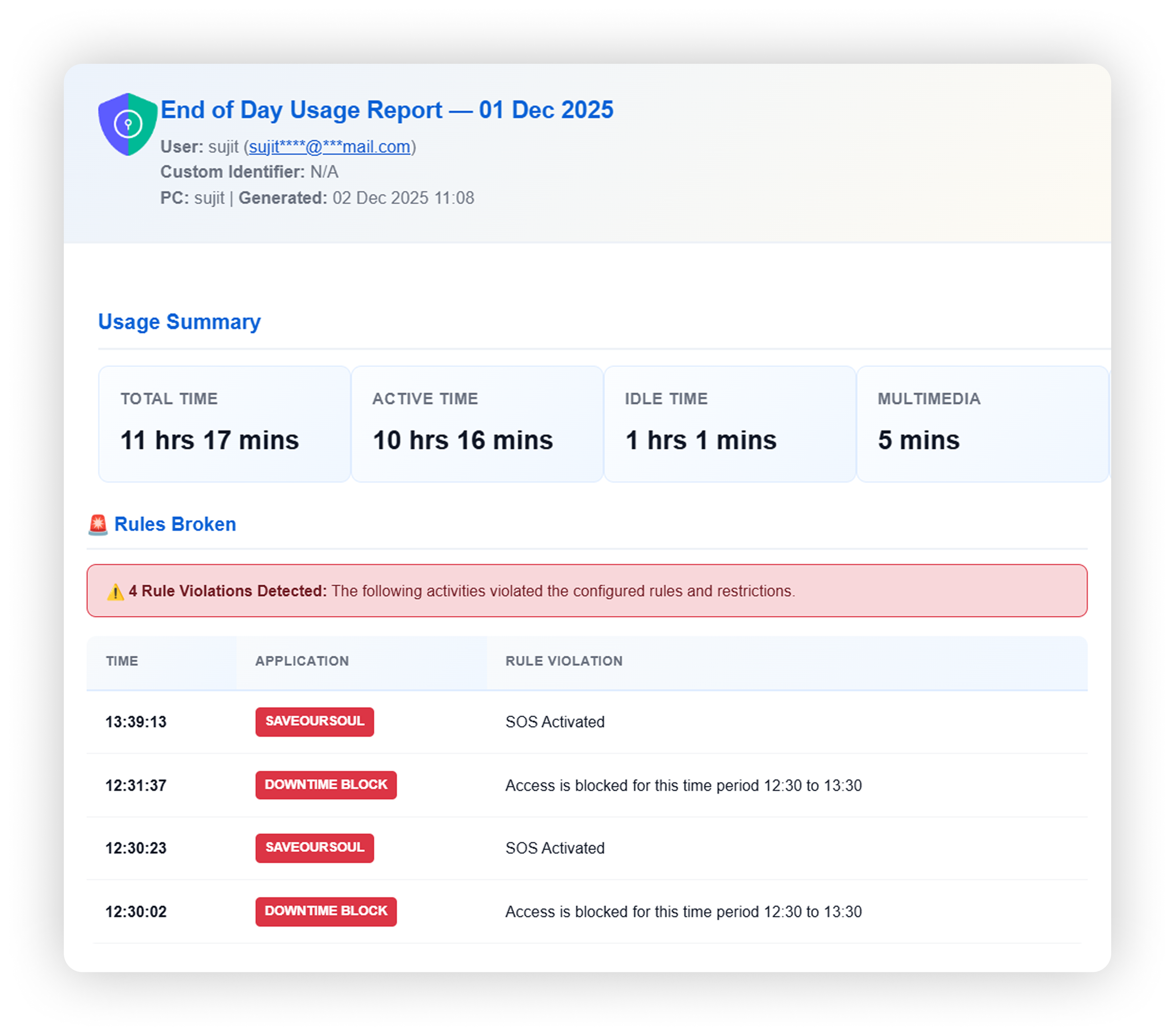 Kaizen Focus Solution